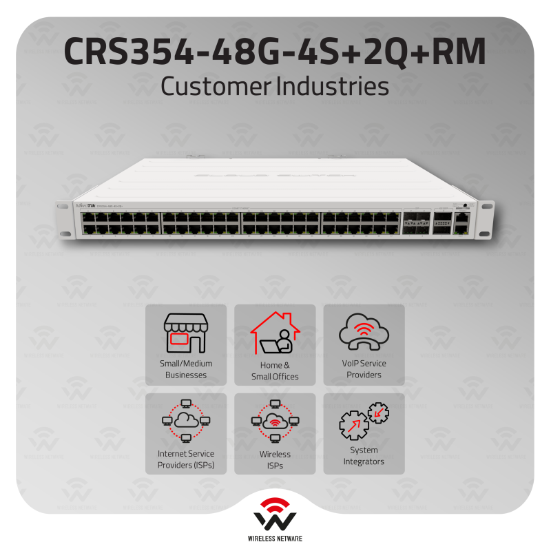 Switch Gestionable Mikrotik CRS354-48G-4S+2Q+RM L2 Gigabit Ethernet (10/100/1000)